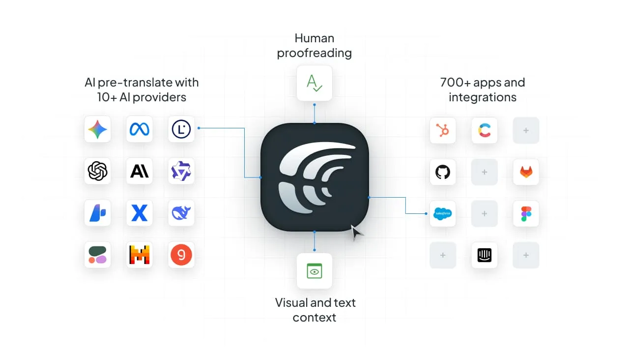 Crowdin ecosystem for quality AI translations